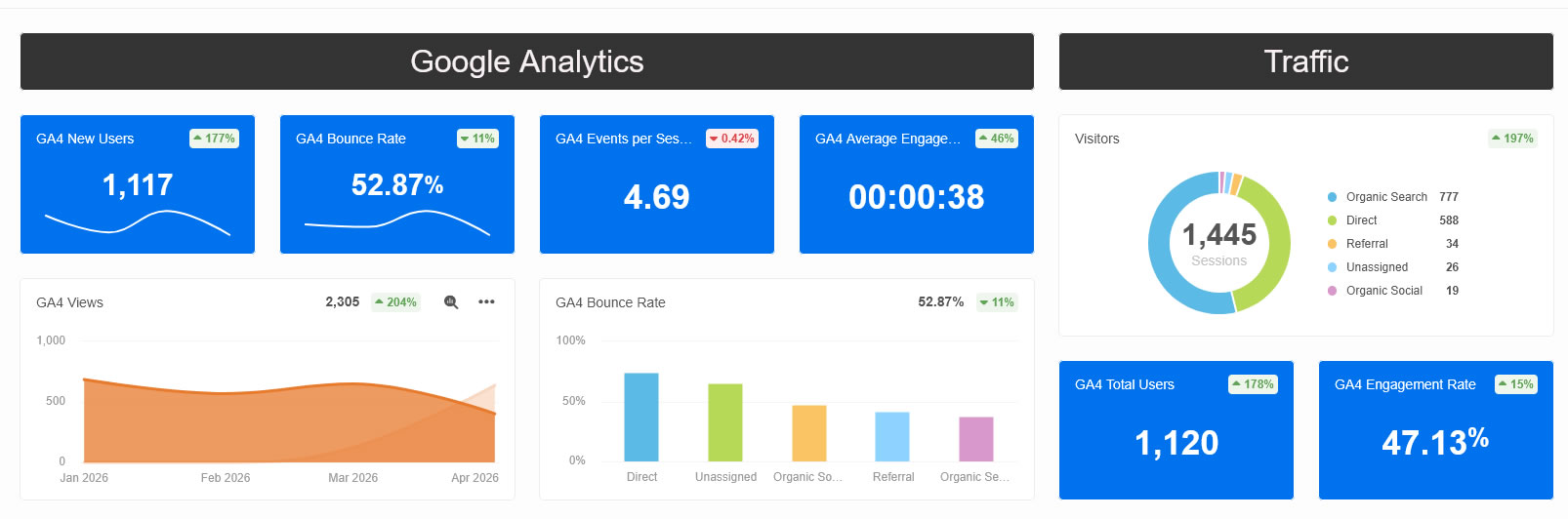 mobiledent-google-analytics