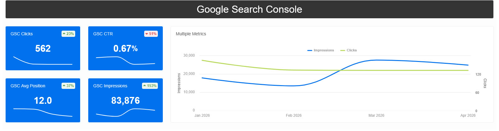 mobiledent-google-console